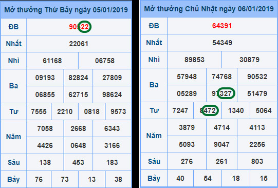 soi cầu 3 càng chuẩn