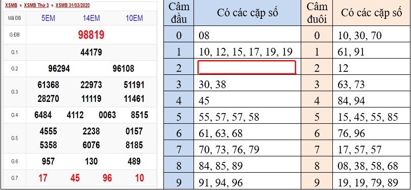 Đề câm là cách đánh đề cho tỷ lệ thắng cao được nhiều người tin dùng